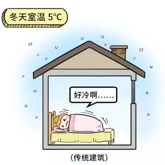 黑龙江“三恒系统”升级被动式别墅——让您的房子与众不同！