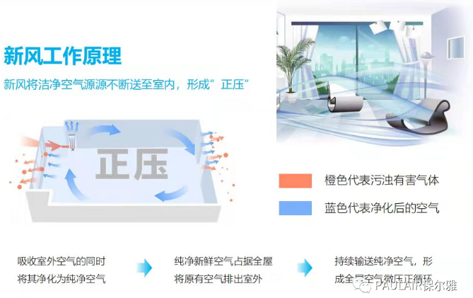 新风环控一体机——被动房的“呼吸系统”和“心脏”